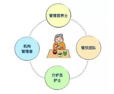 对老人来说，怎样才算是“好好吃饭”？——日本养老机构的个性化餐饮启示